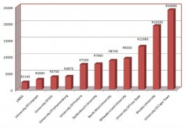 Registration Fees