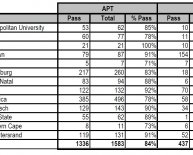 Africa university students results